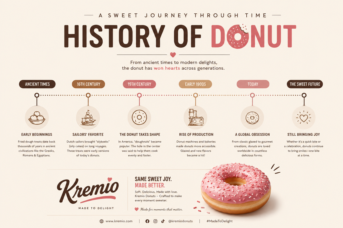 🍩 The Delicious History of the Donut: From Ancient Treat to Modern-Day Favourite