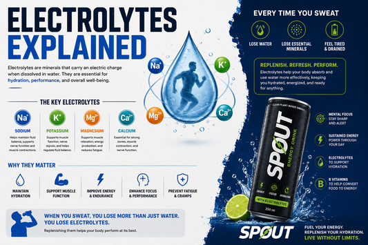 Electrolytes Explained